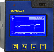 Термодат-16М6